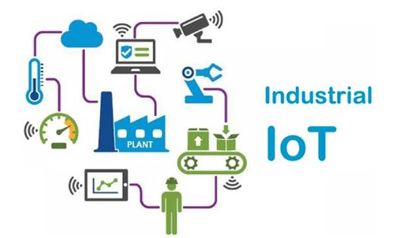 Whats is the industrial internet of things(IIoT)?